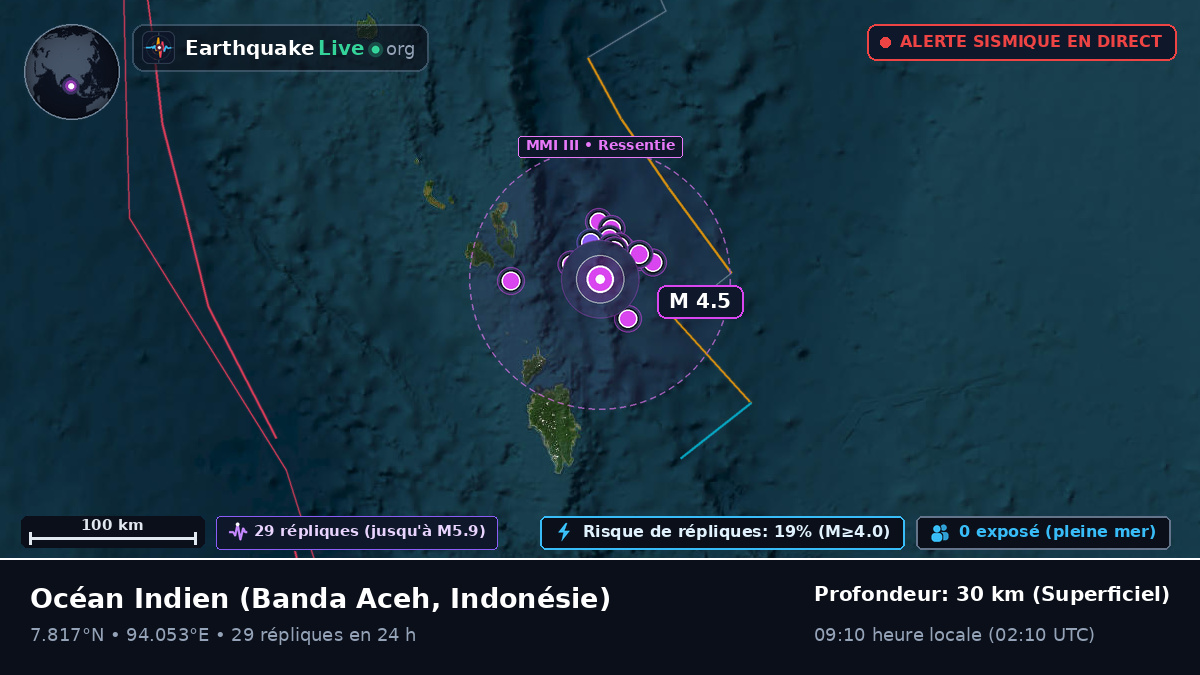 Océan Indien (Indonésie)