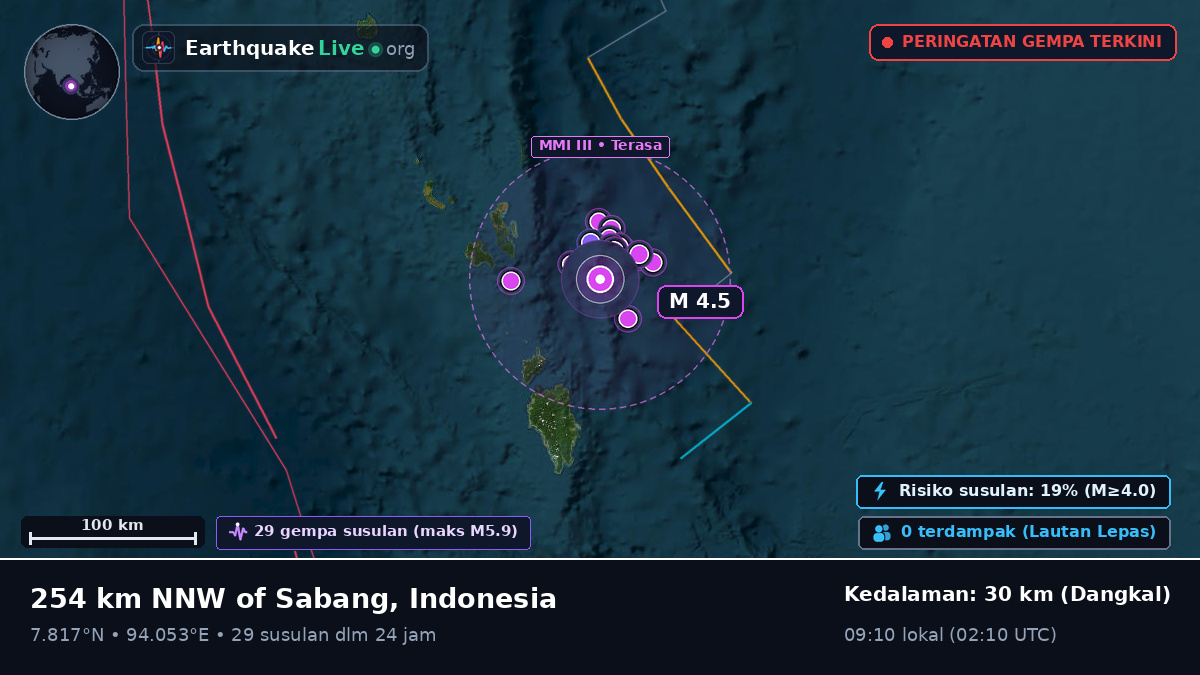 Samudra Hindia (Indonesia)