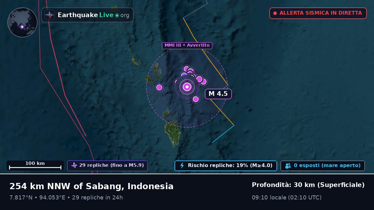 Oceano Indiano (Indonesia)