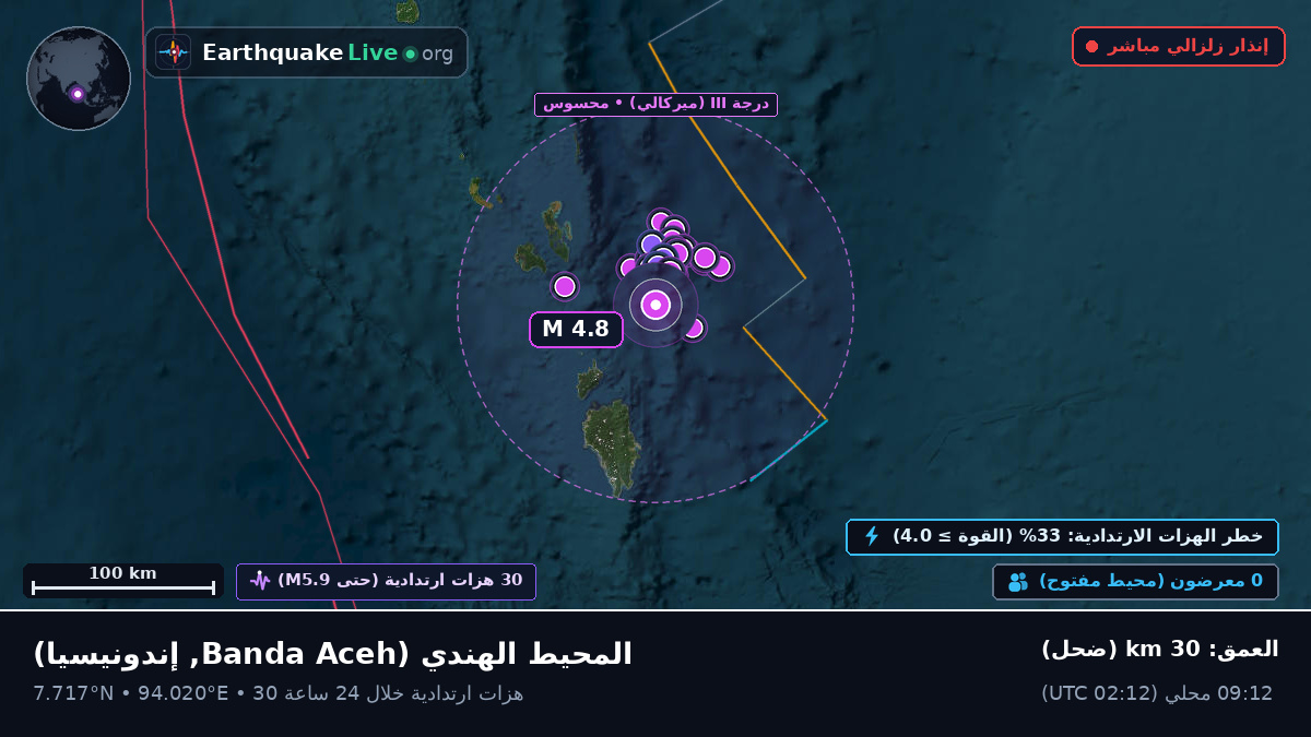 المحيط الهندي (إندونيسيا)