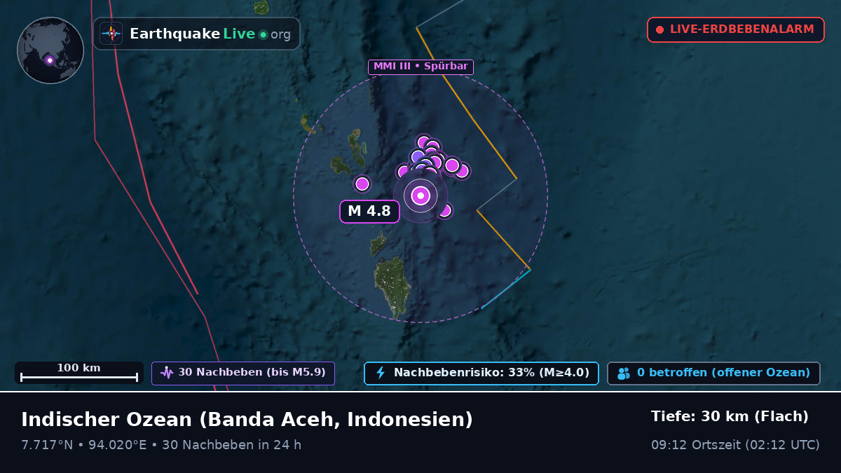 Indischer Ozean (Indonesien)