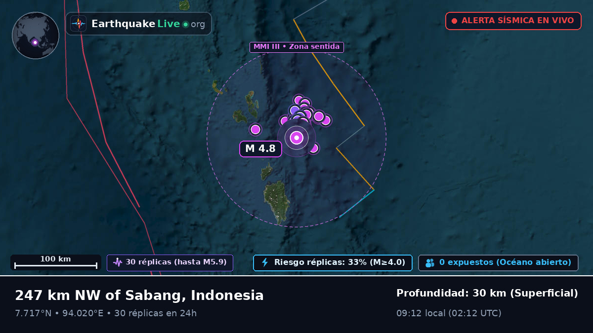Océano Índico (Indonesia)