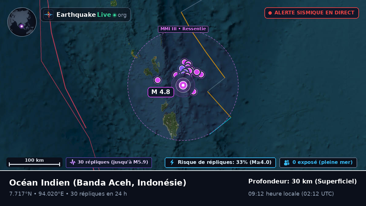 Océan Indien (Indonésie)