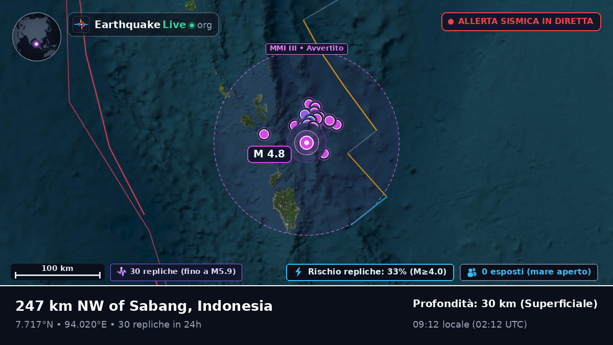 Oceano Indiano (Indonesia)
