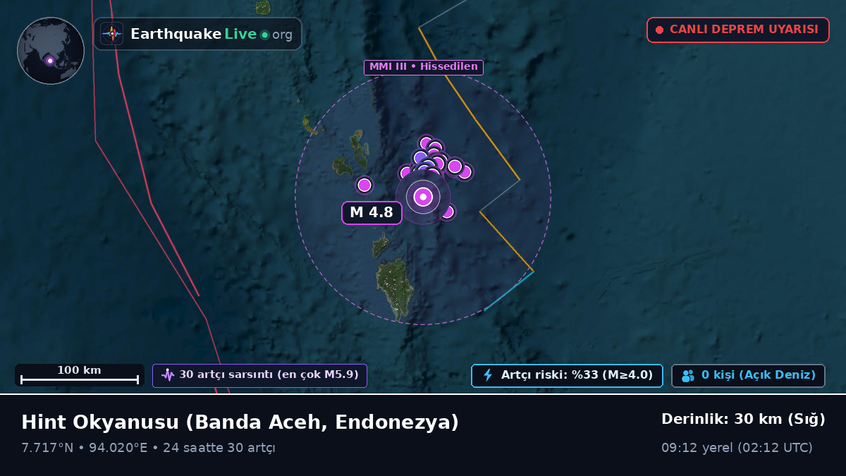 Hint Okyanusu (Endonezya)
