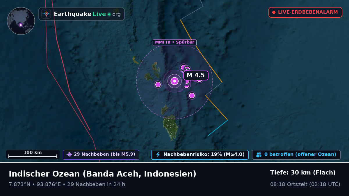 Indischer Ozean (Indonesien)