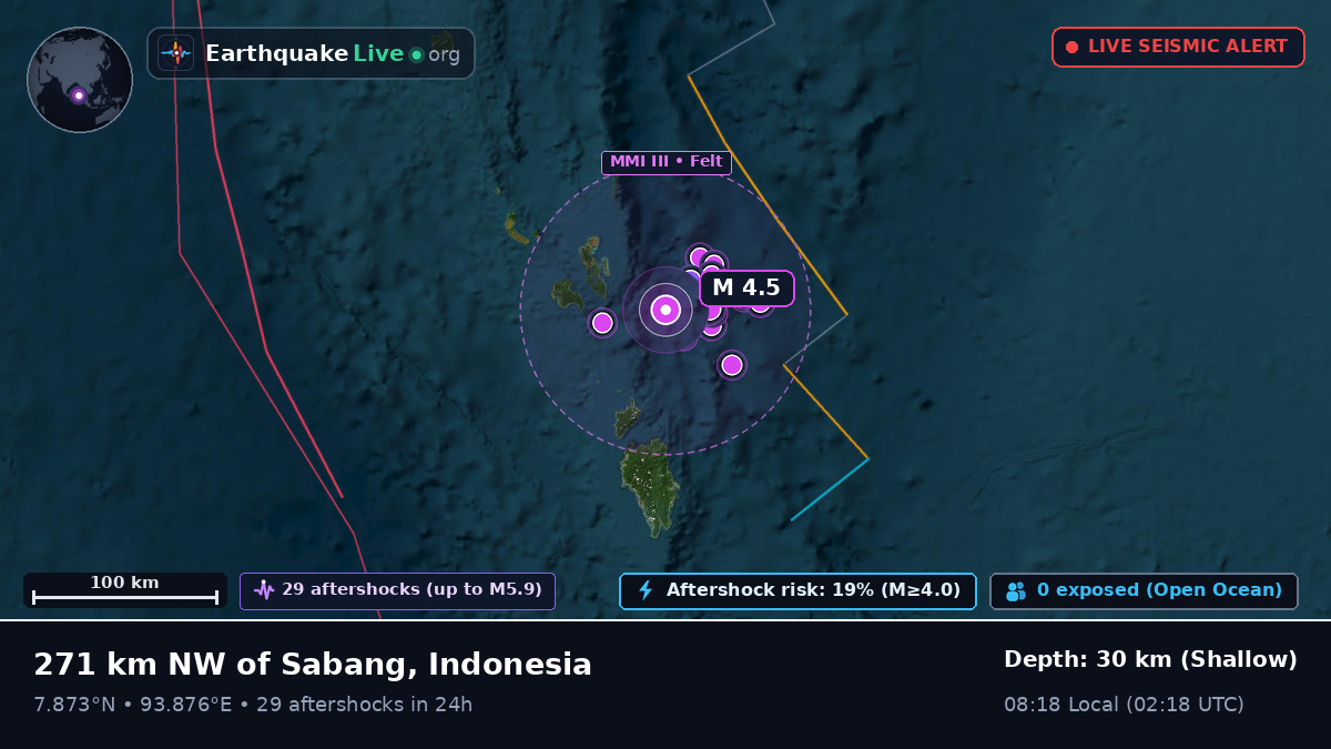 Indian Ocean (Indonesia)