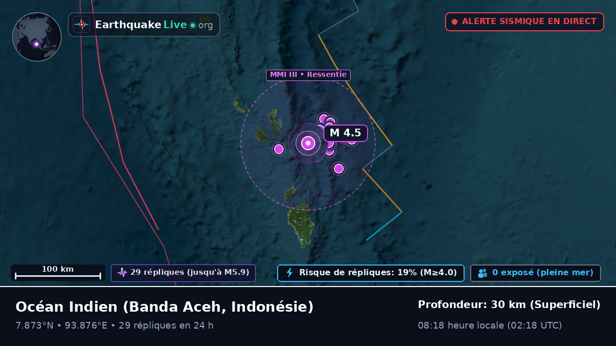 Océan Indien (Indonésie)