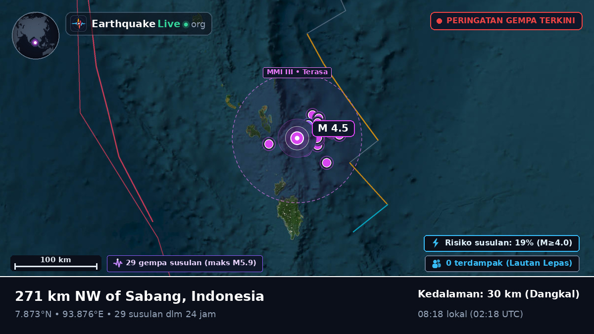 Samudra Hindia (Indonesia)