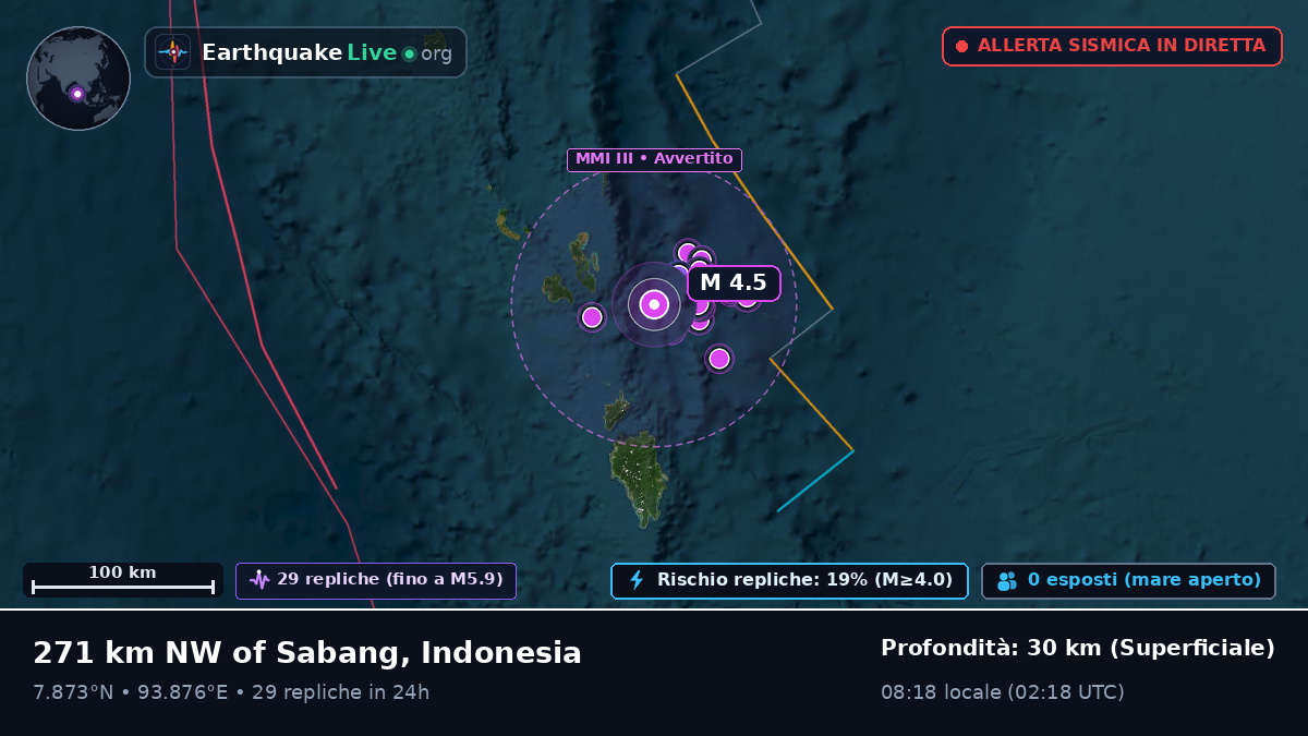 Oceano Indiano (Indonesia)