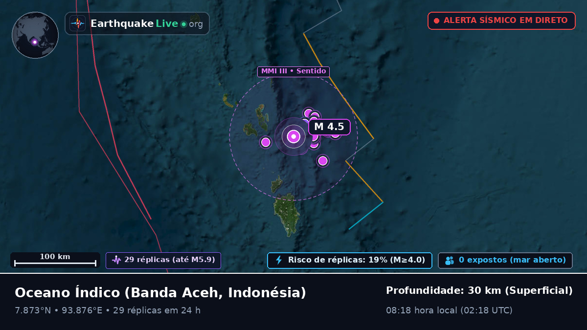 Oceano Índico (Indonésia)