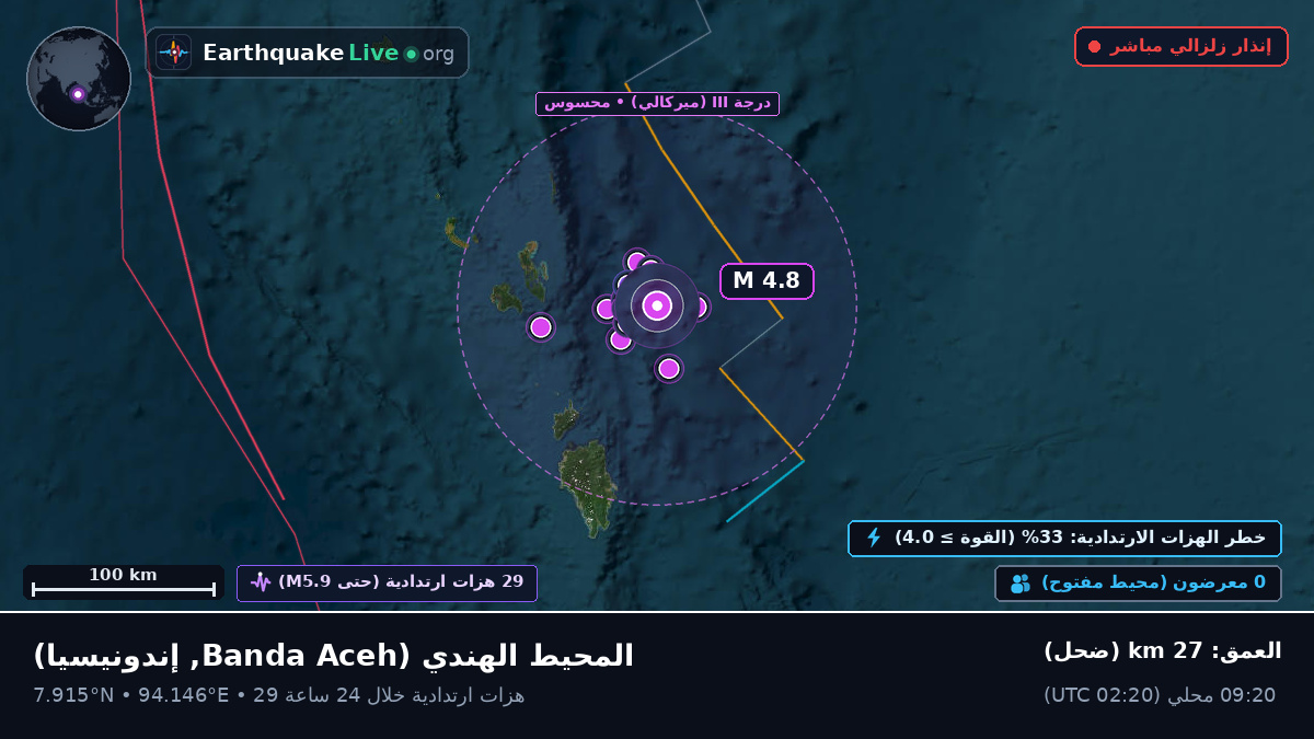 المحيط الهندي (إندونيسيا)