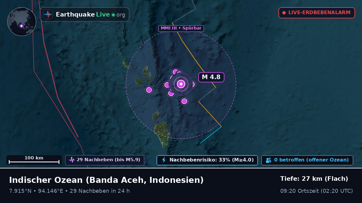 Indischer Ozean (Indonesien)