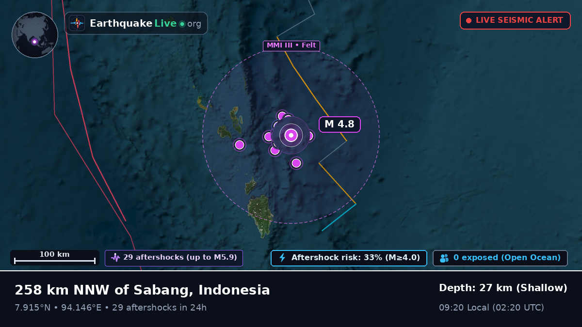 Indian Ocean (Indonesia)