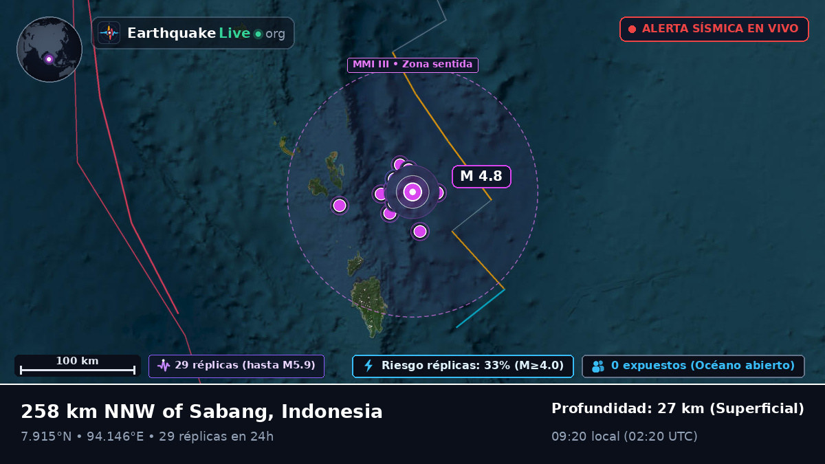 Océano Índico (Indonesia)