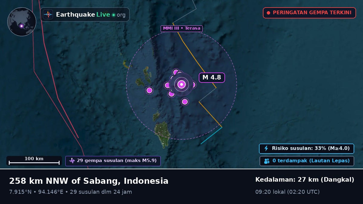 Samudra Hindia (Indonesia)