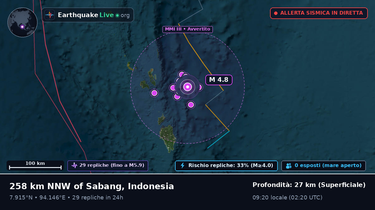 Oceano Indiano (Indonesia)