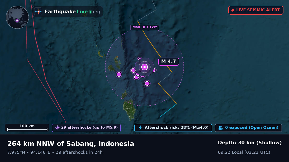Indian Ocean (Indonesia)