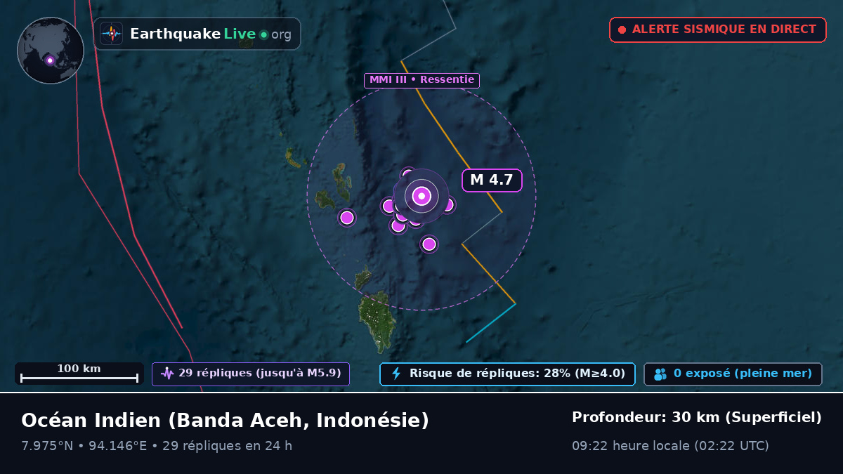 Océan Indien (Indonésie)