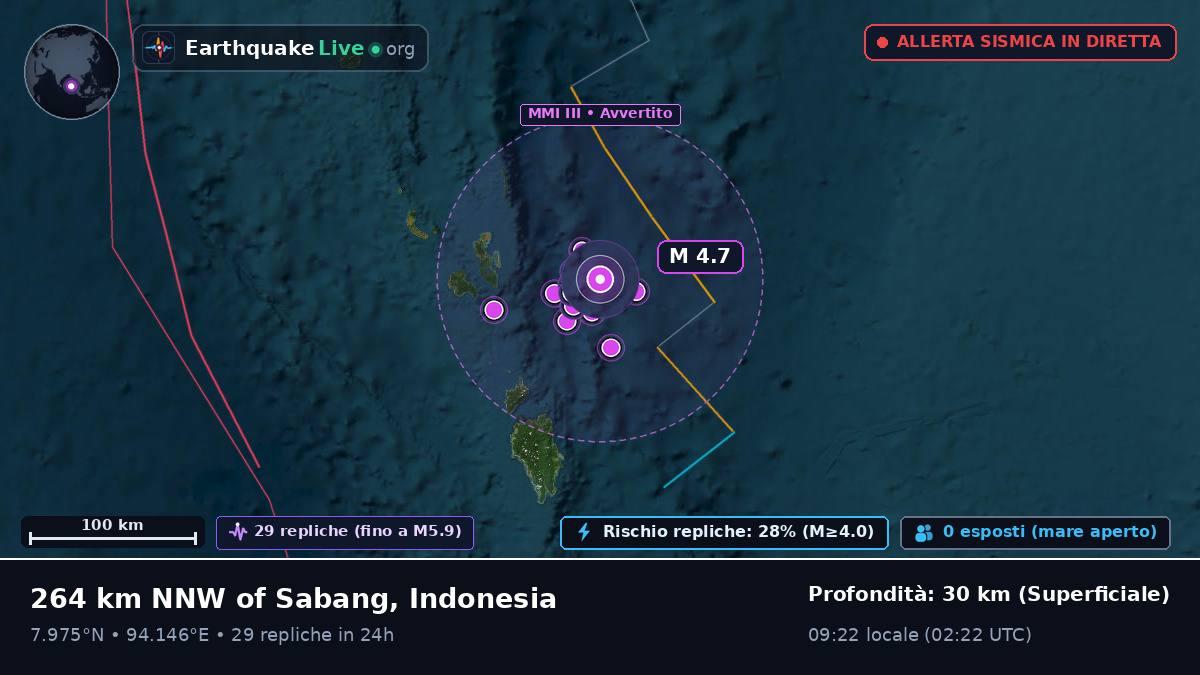 Oceano Indiano (Indonesia)
