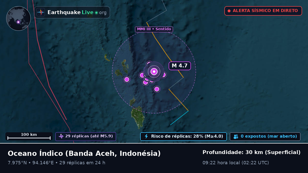 Oceano Índico (Indonésia)