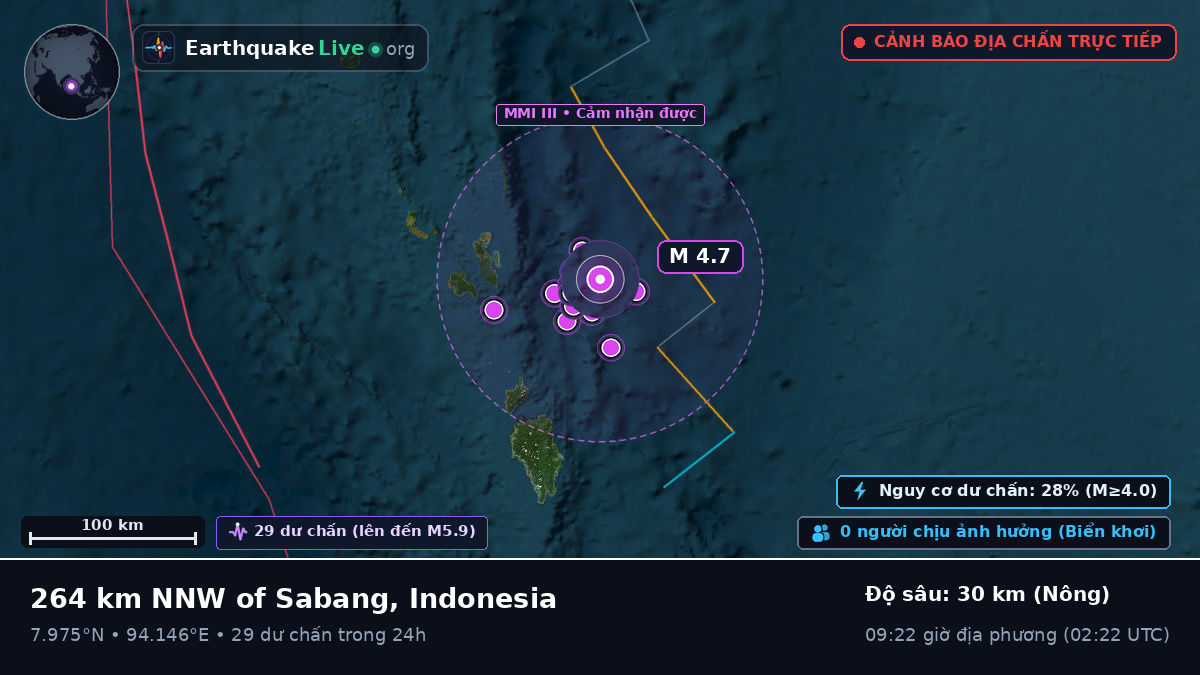 Ấn Độ Dương (Indonesia)