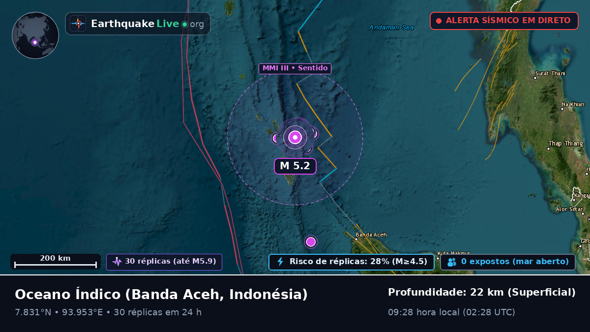 Oceano Índico (Indonésia)