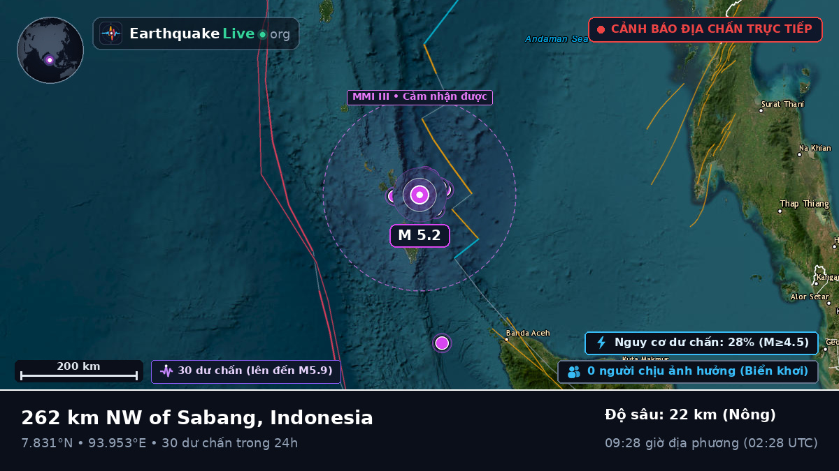 Ấn Độ Dương (Indonesia)