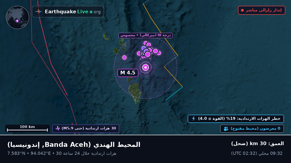 المحيط الهندي (إندونيسيا)