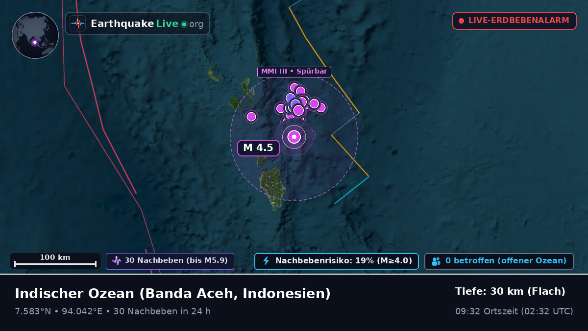 Indischer Ozean (Indonesien)