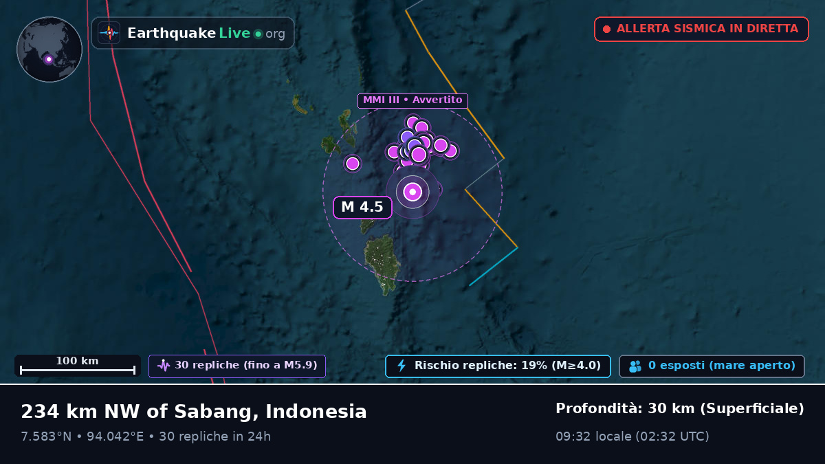 Oceano Indiano (Indonesia)
