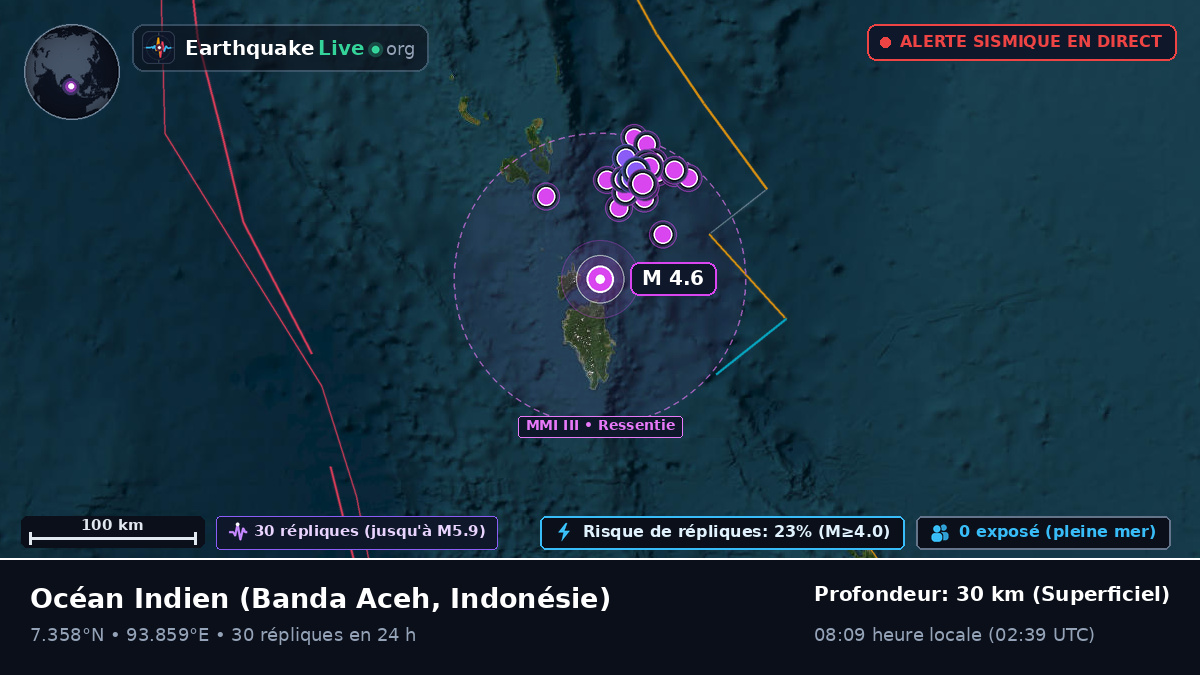 Océan Indien (Indonésie)
