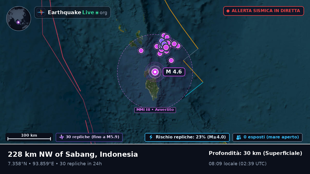 Oceano Indiano (Indonesia)