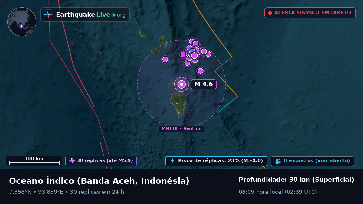 Oceano Índico (Indonésia)