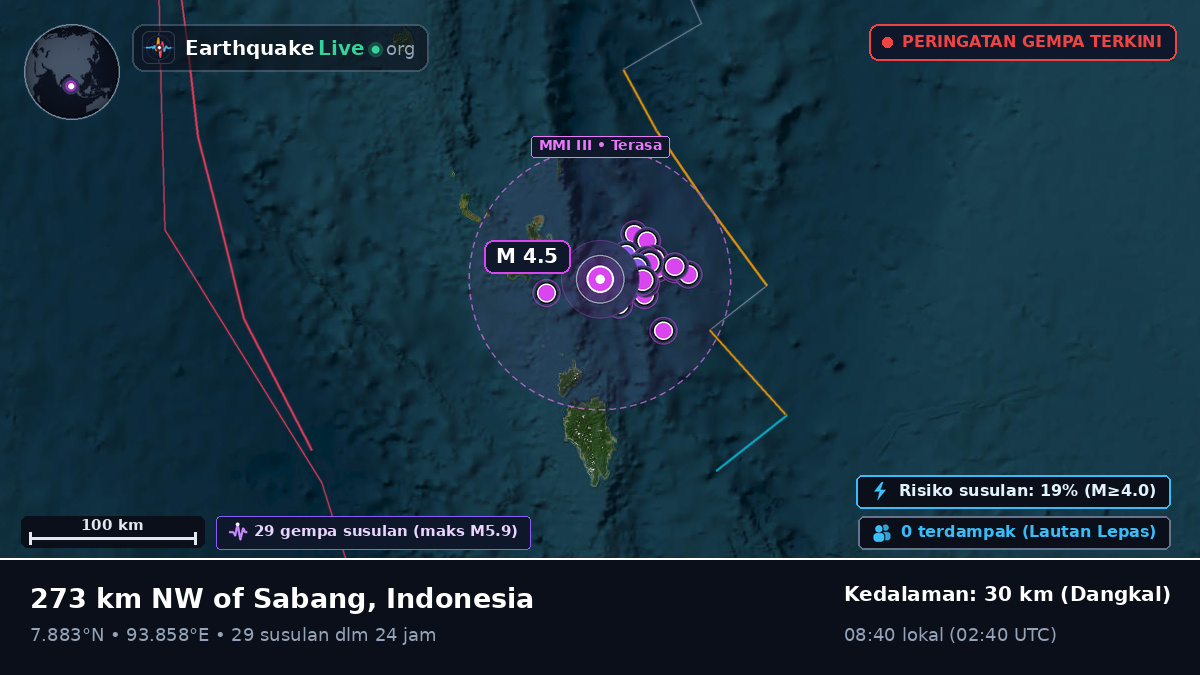 Samudra Hindia (Indonesia)