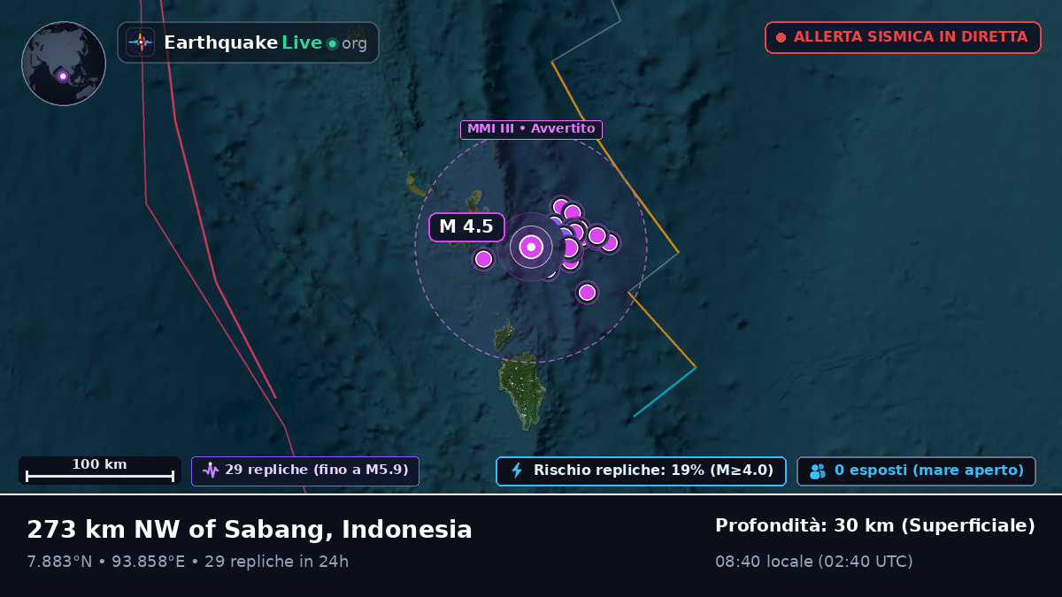Oceano Indiano (Indonesia)