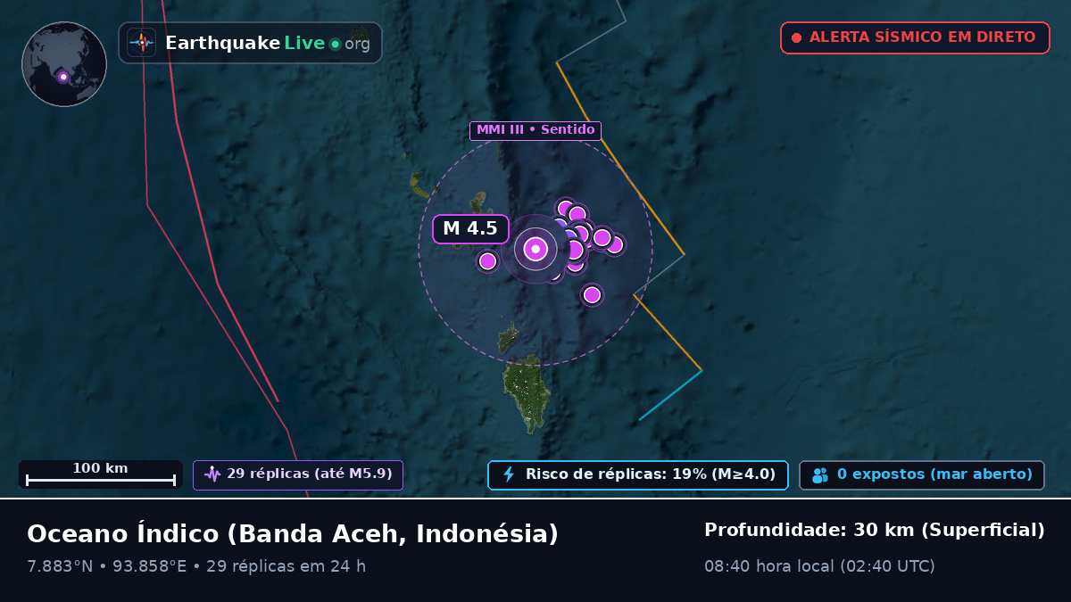 Oceano Índico (Indonésia)
