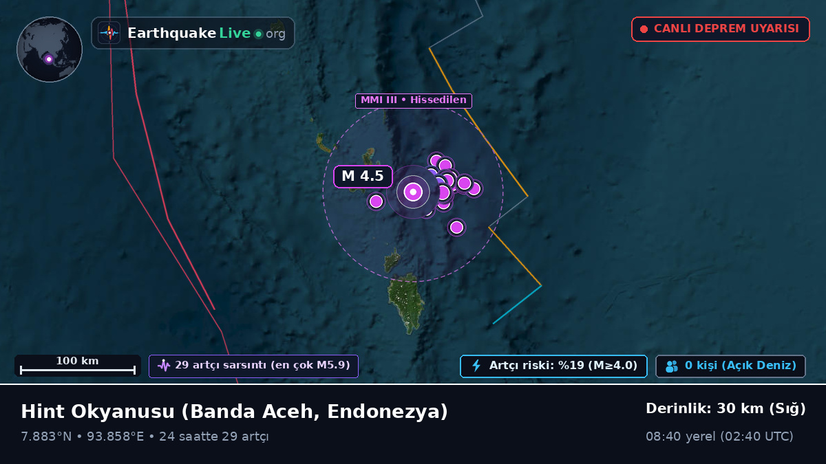 Hint Okyanusu (Endonezya)