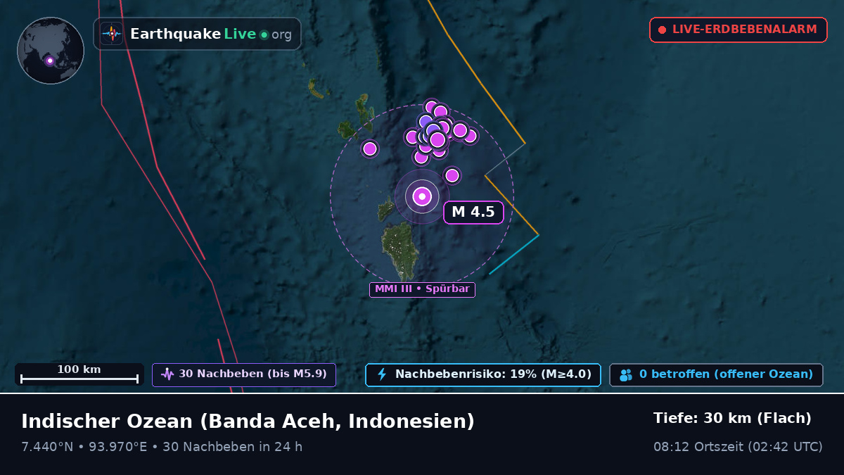 Indischer Ozean (Indonesien)