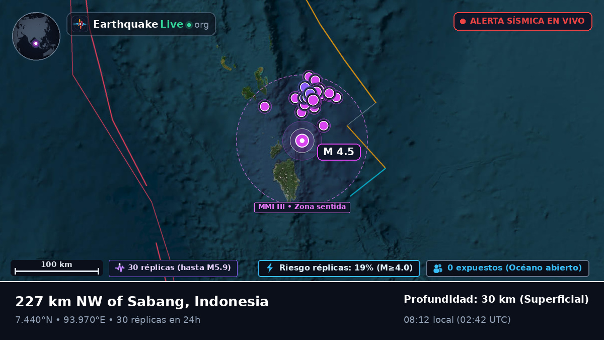Océano Índico (Indonesia)