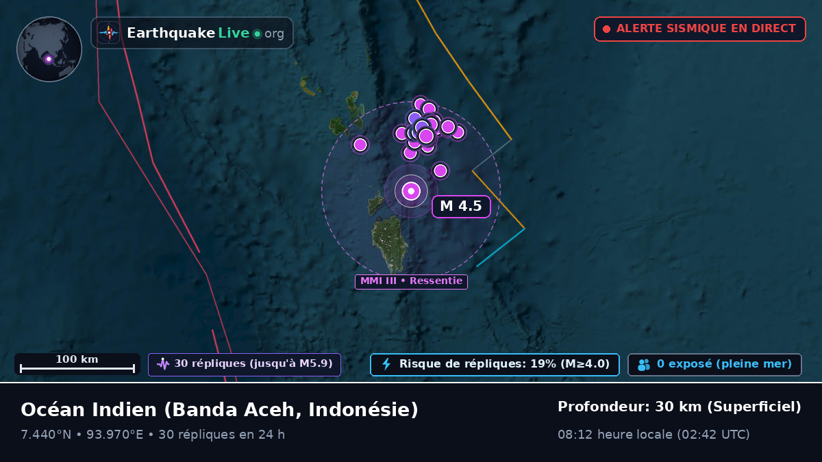 Océan Indien (Indonésie)