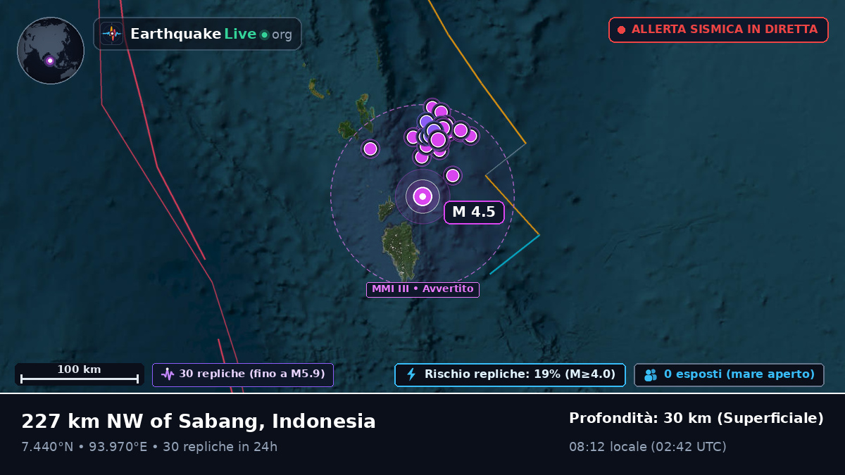 Oceano Indiano (Indonesia)