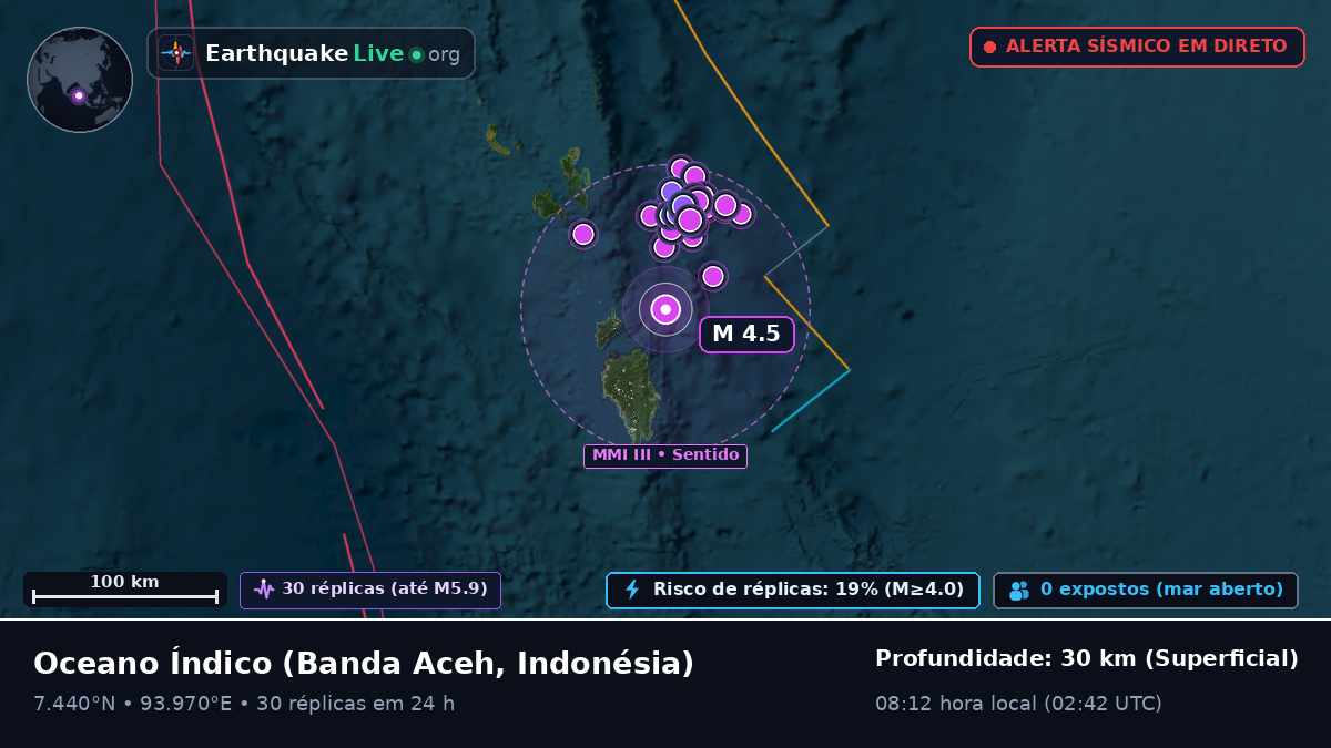 Oceano Índico (Indonésia)