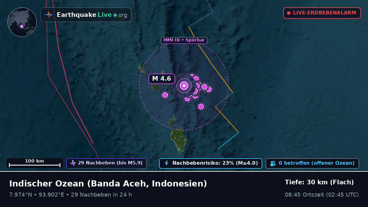 Indischer Ozean (Indonesien)