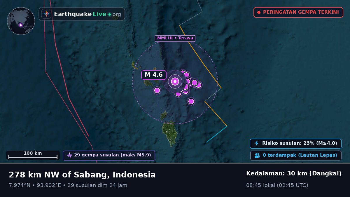 Samudra Hindia (Indonesia)