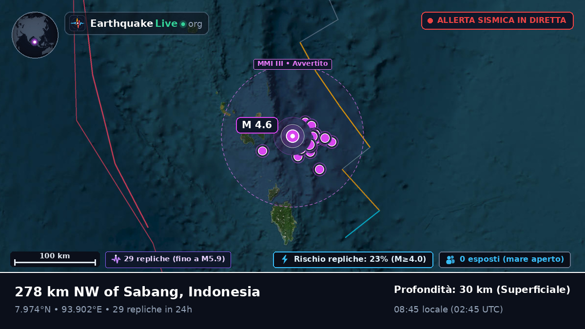 Oceano Indiano (Indonesia)