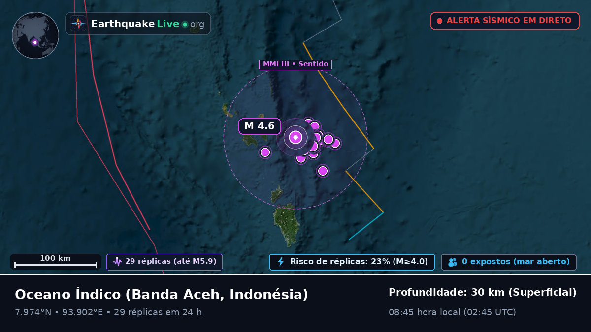 Oceano Índico (Indonésia)