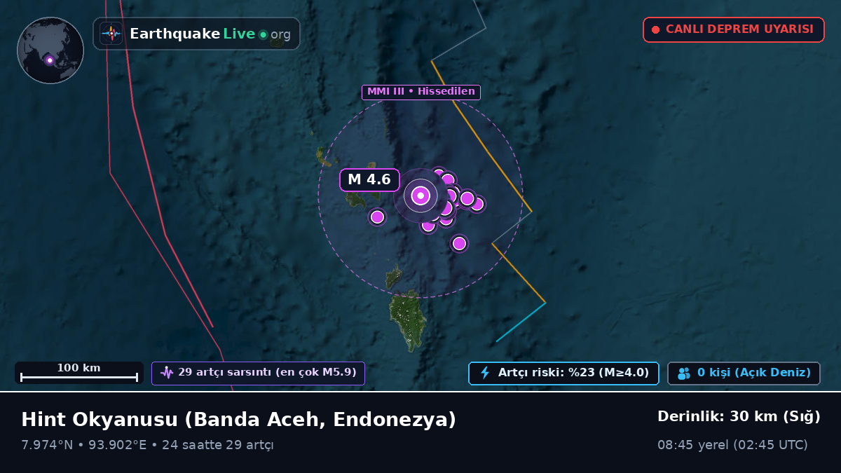 Hint Okyanusu (Endonezya)