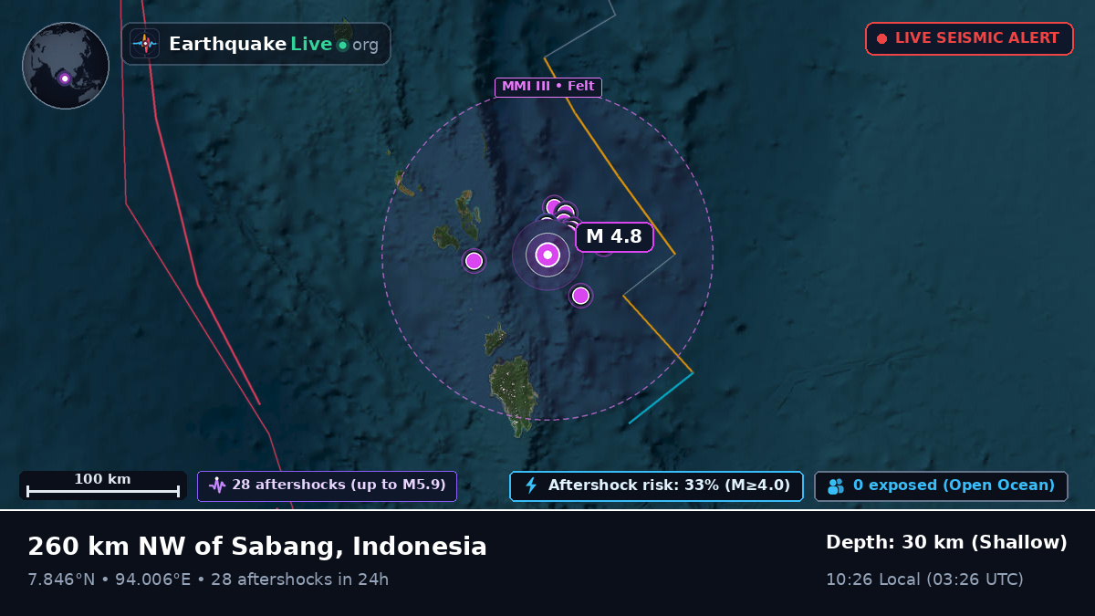 Indian Ocean (Indonesia)