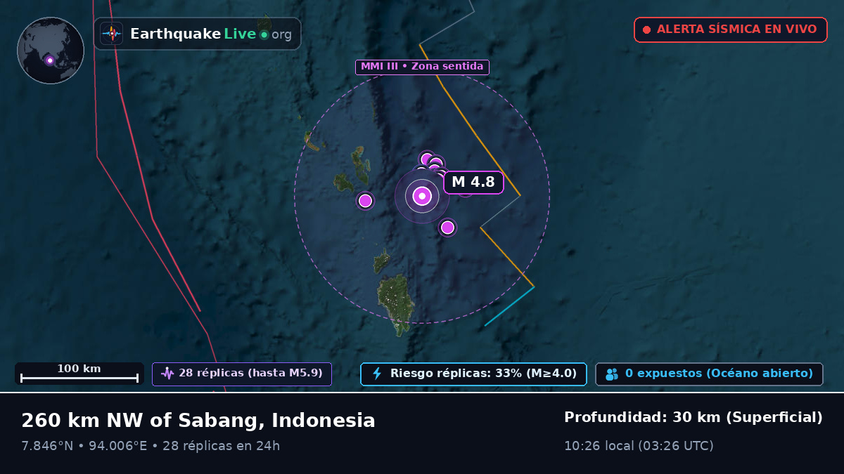Océano Índico (Indonesia)